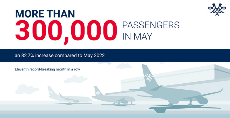 Air Serbia: 335.363 de pasageri în luna mai 2023