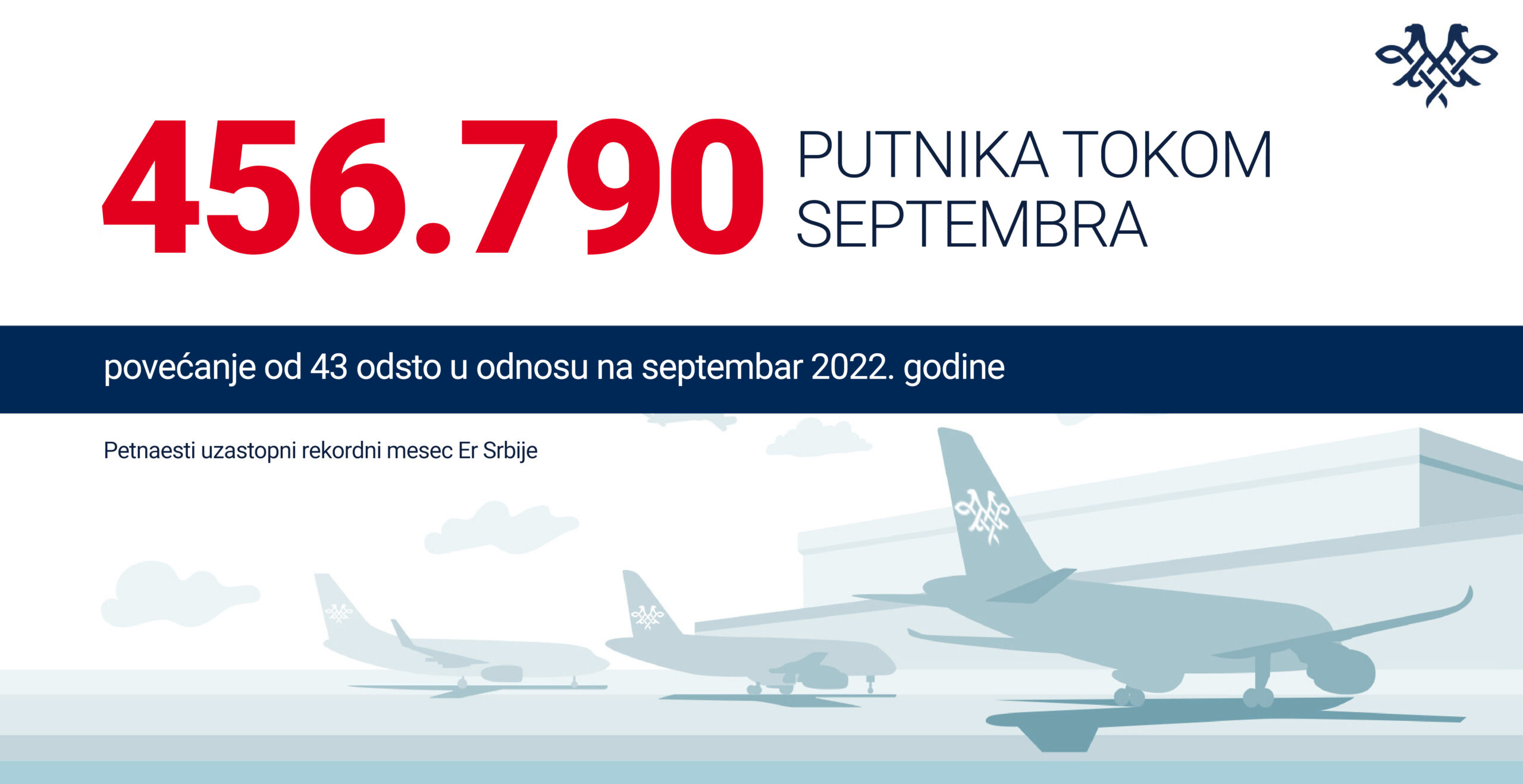 ER SRBIJA PREVEZLA VIŠE OD 450.000 PUTNIKA U SEPTEMBRU