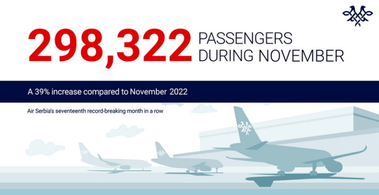 Air Serbia: Bilanțul lunii noiembrie 2023
