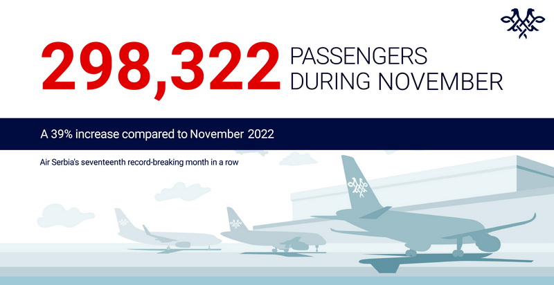 Air Serbia: Bilanțul lunii noiembrie 2023